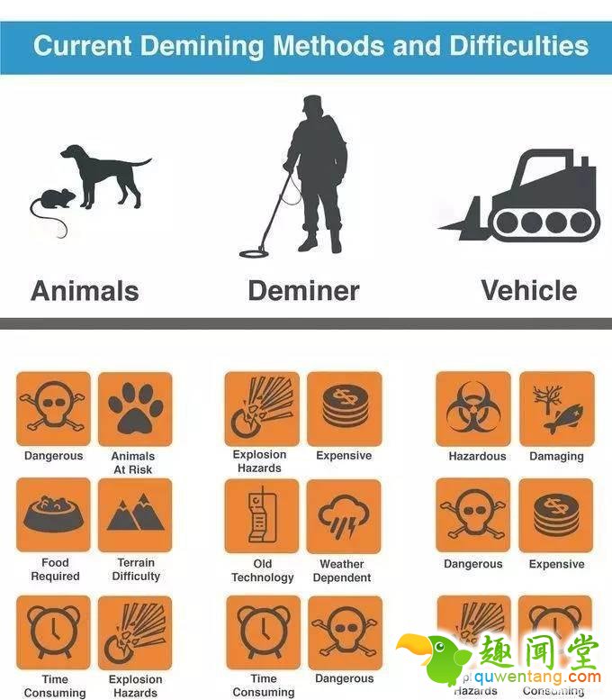 这个会「扫雷」的无人机，能够拯救无数生命！