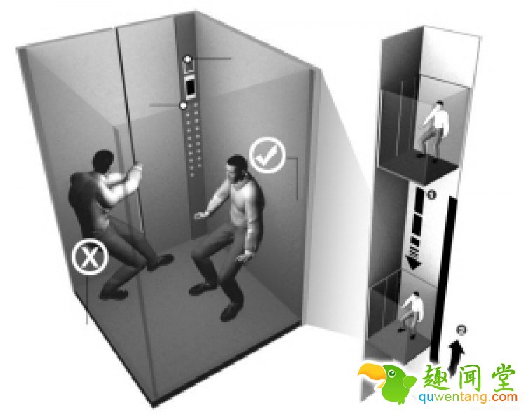 【真相帝】你所知道的电梯自救知识，可能都是错的！