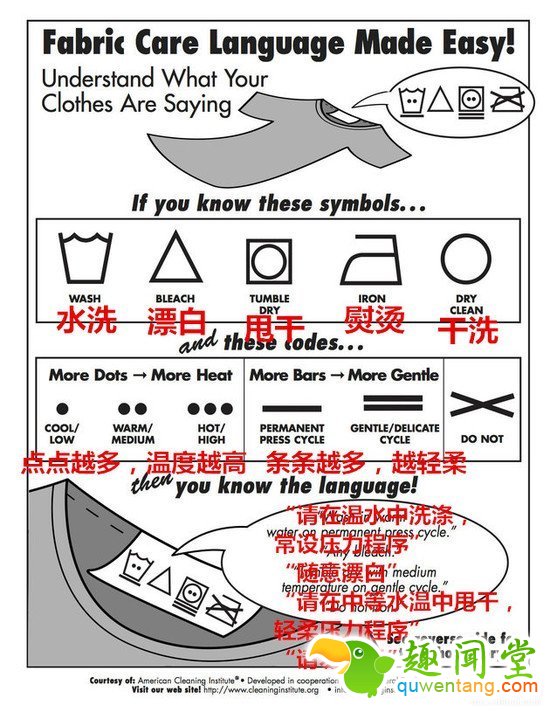 衣服标牌上这些奇奇怪怪的符号，都是什么含义？