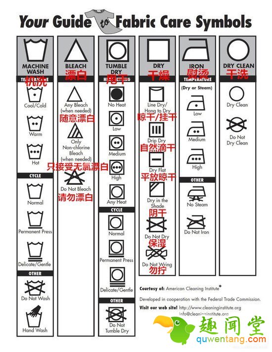 衣服标牌上这些奇奇怪怪的符号，都是什么含义？
