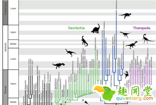 恐龙知识彻底被颠覆：人类压根就错了！