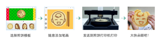 把作品变成美味 用3D煎饼打印机做个煎饼