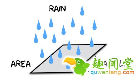 无线充电器是怎么能做到不用电线的？